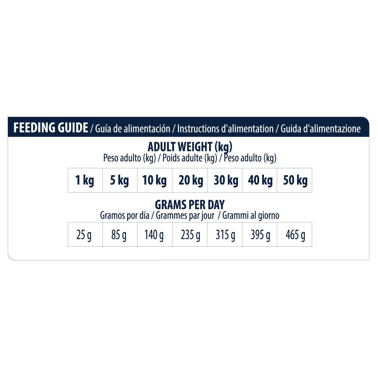 Affinity Advance Veterinary Diets Atopic Dog - 12 kg