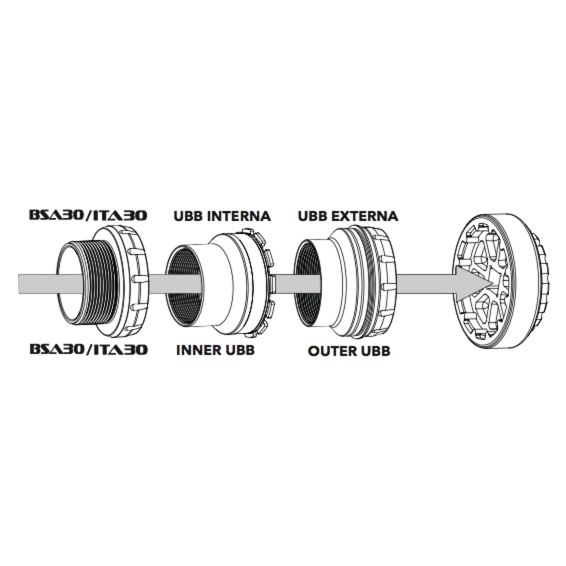 Rotor UBB Tool