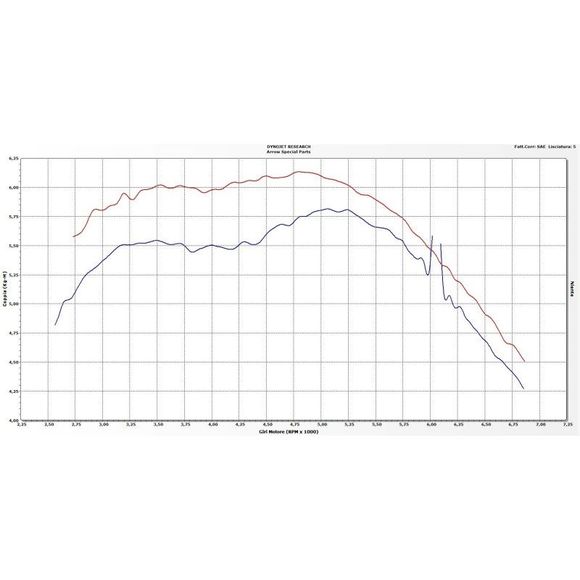 Arrow Racing - Gray CollectorRef: Aw0944 / 71639Mi