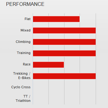 DT Swiss RR 411 Asymmetric Road Rim - black