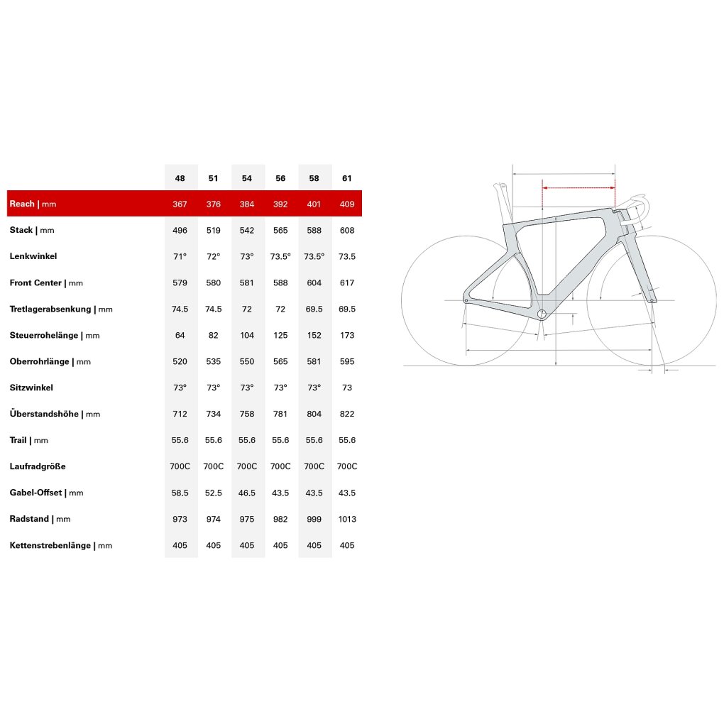 Cervélo S5 - Ultegra Di2 - Carbon Roadbike - 2026 - five black