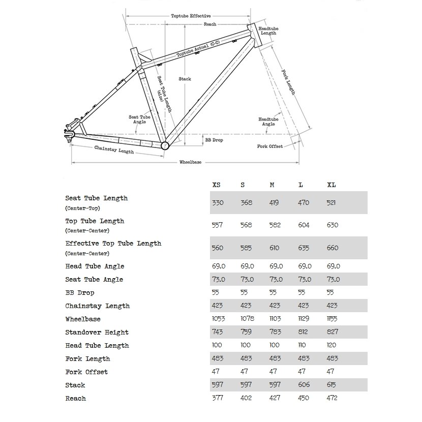 Surly KARATE MONKEY MTB Frameset - 27,5