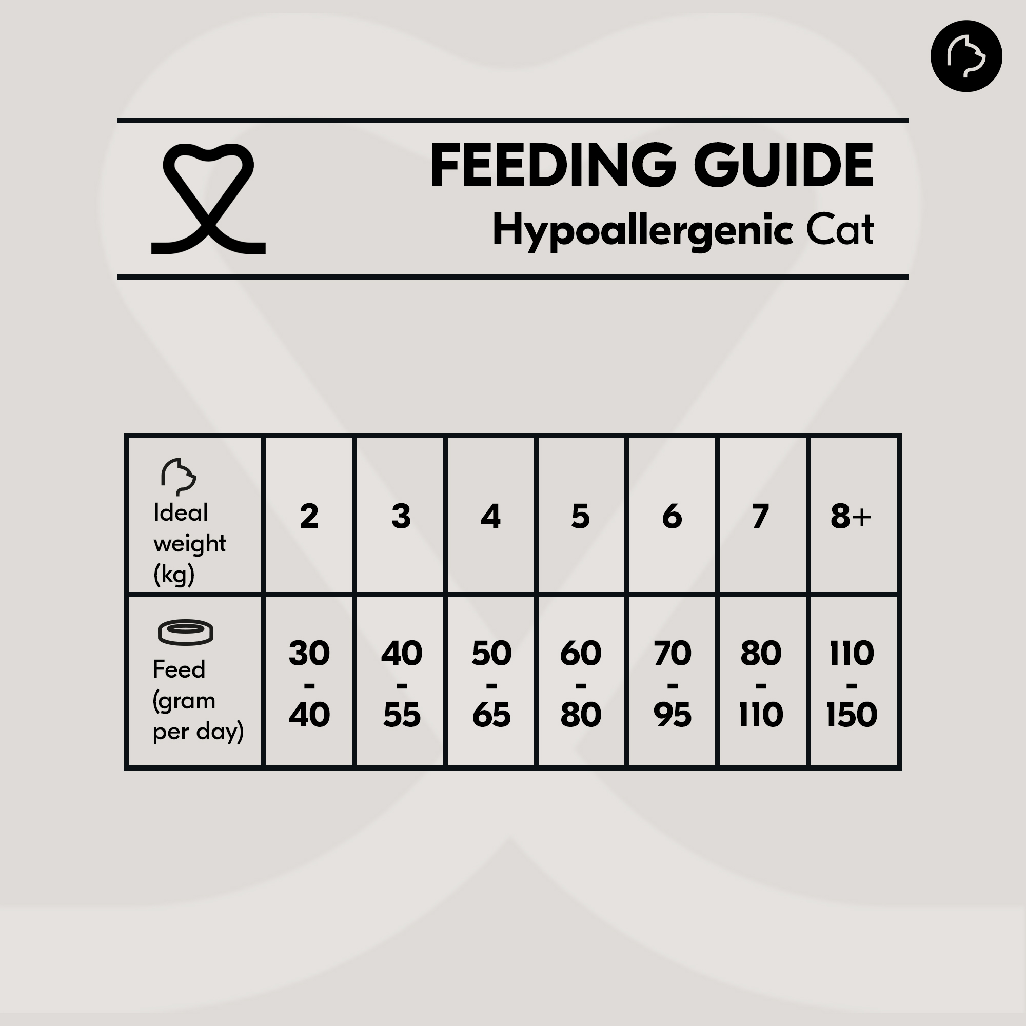 Vetality Hypoallergenic Cat - 4kg