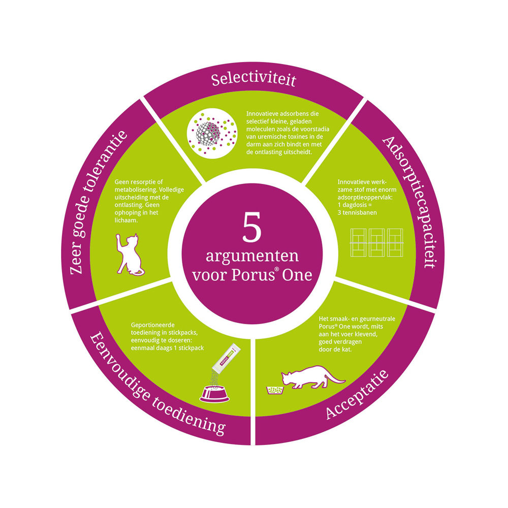 Porus One - 30 Sticks