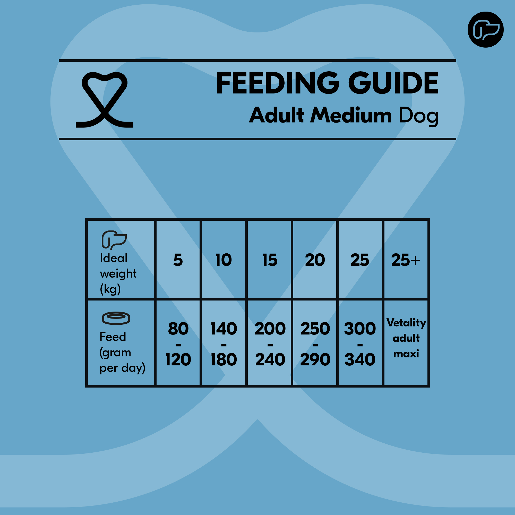 Vetality Adult Medium Dog - 2 x 3 kg