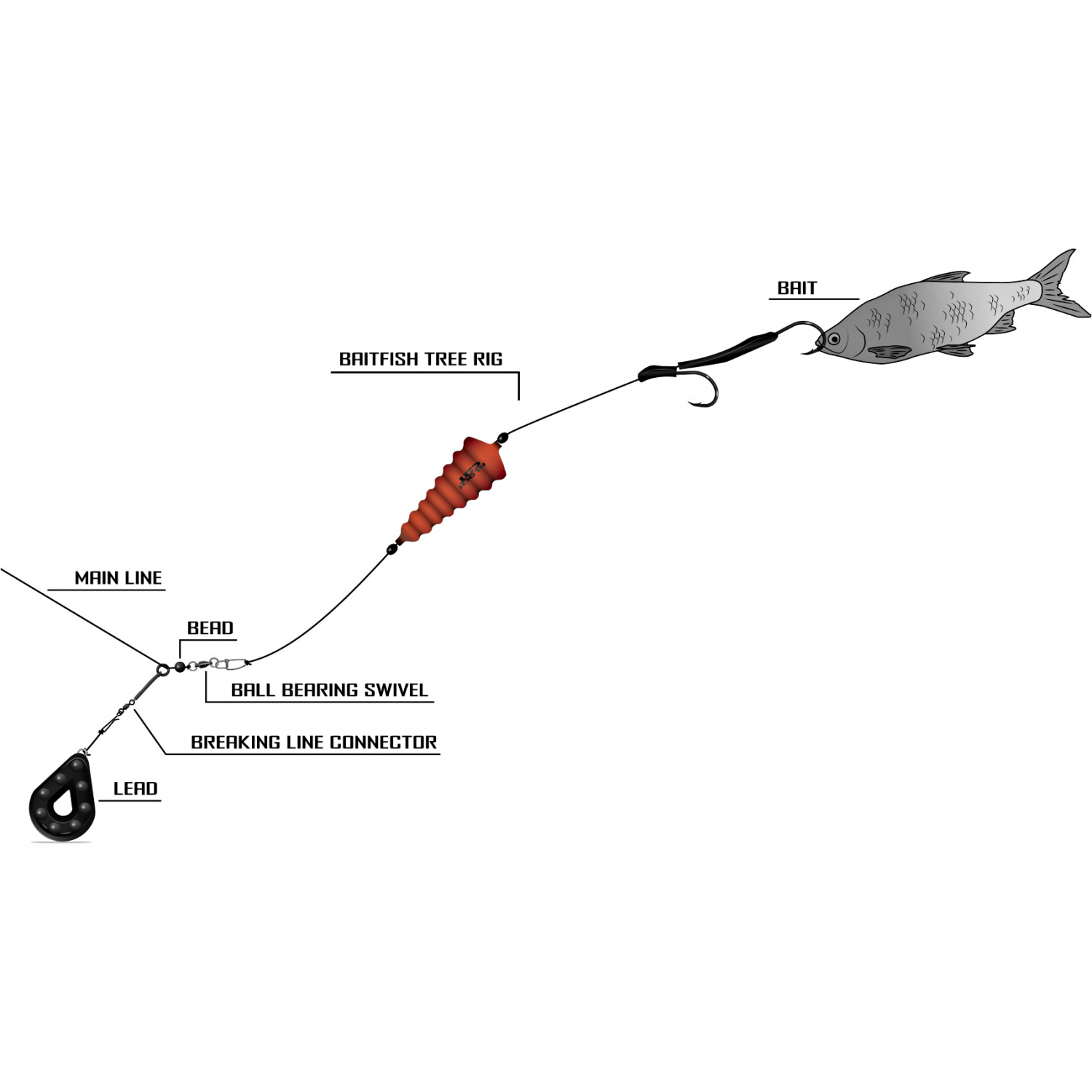 Black Cat Köderfisch Baum Rig