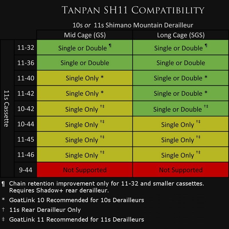 Wolf Tooth Tanpan SH11 Inline Shifting Range Extender for Shimano 11-speed