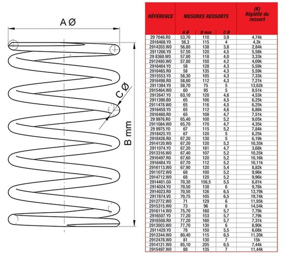 Ressort de poussée Malossi 58x142mm/Ø4.0mm/3,2KRef : MAL00423A / 1109115