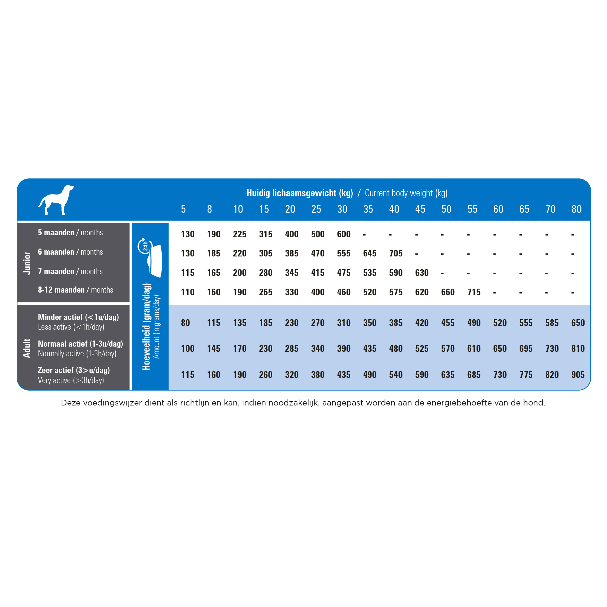 Prins ProCare Super Active - 3 kg