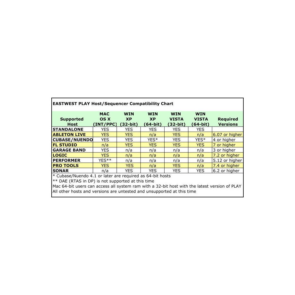 EastWest Quantum Leap Goliath – Thomann Ireland