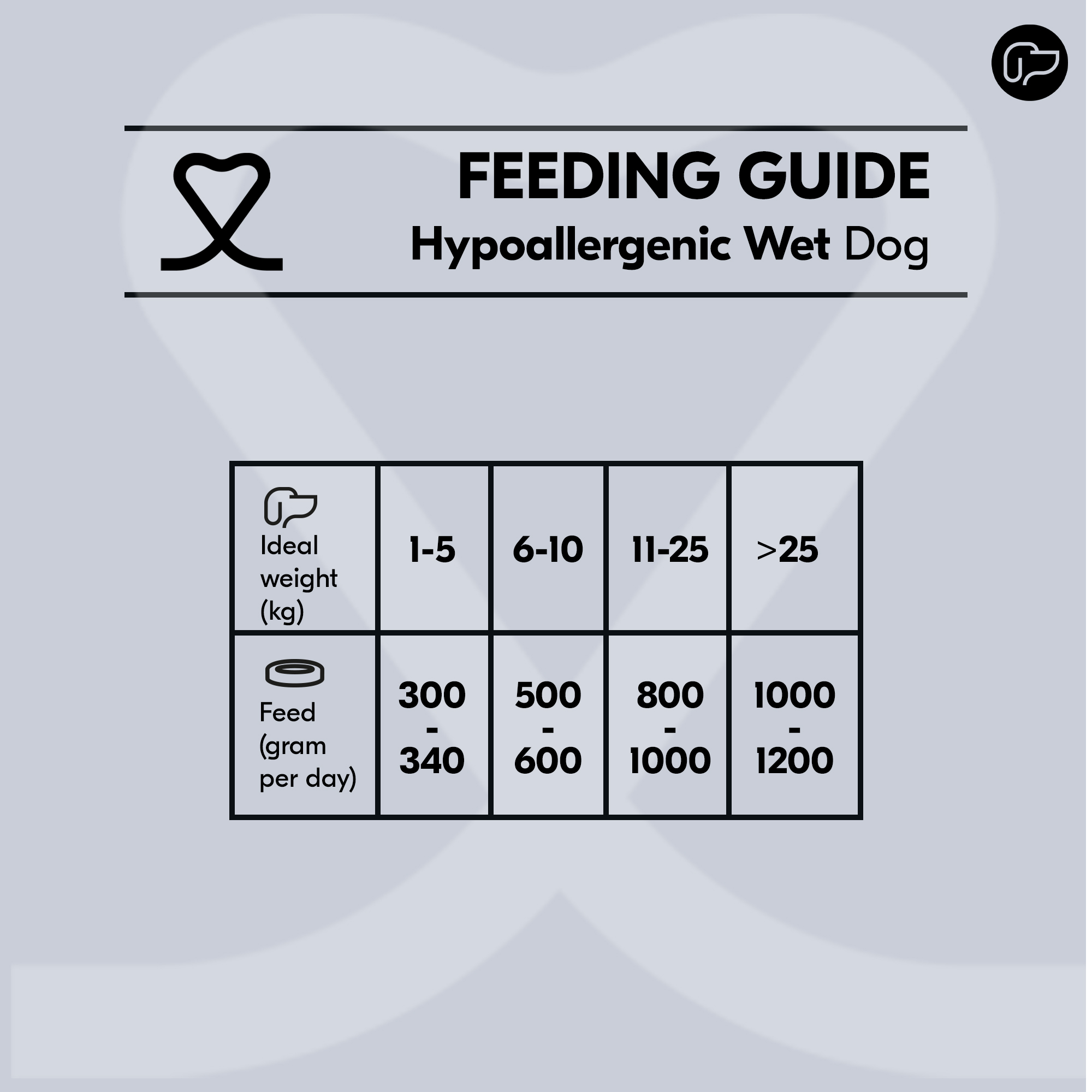 Vetality Hypoallergenic Dog Wet - 12 x 400gr