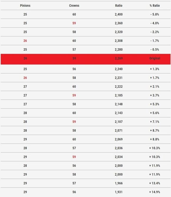 Poulie Malossi primaire K-Drive 28 dentsRef : MAL00589A / 1107015