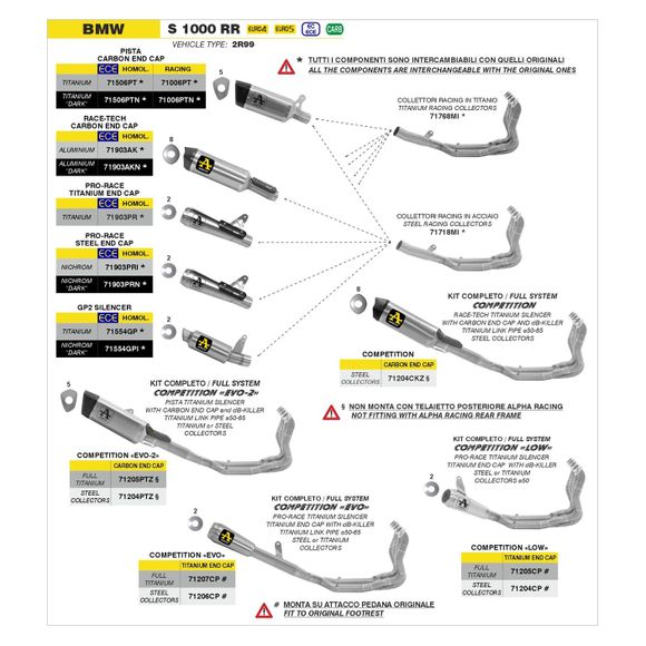 Ligne Complète Arrow Race Tech Titane - Collecteur Titane - GrisRef : AW0838 / 71205CKZ