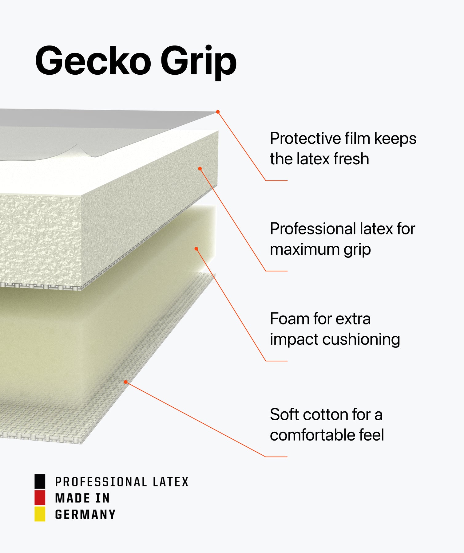 Beast 3.0 x Nonstopgoalkeeper