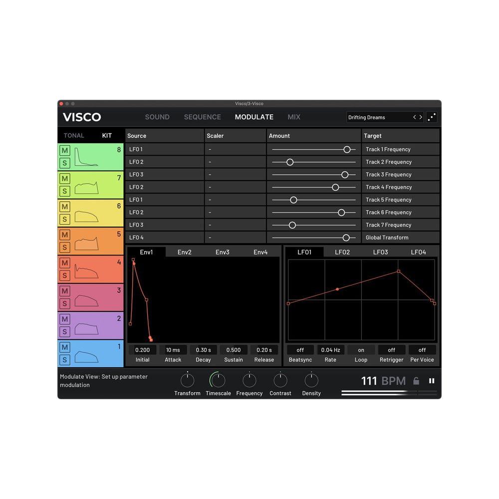 Forever 89 Visco – Thomann Ireland