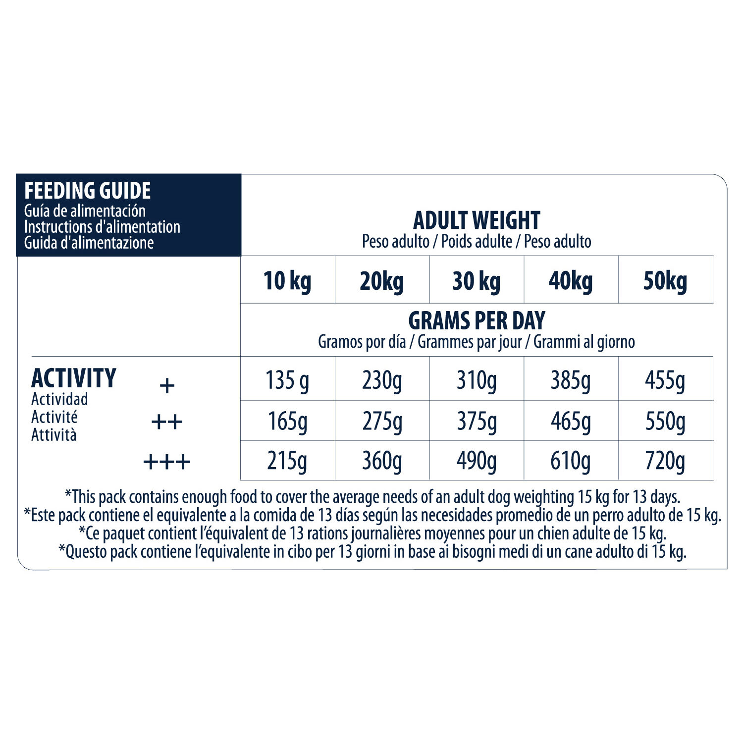 Affinity Advance Sensitive Medium/Maxi - Salmon and Rice - Dog - 12 kg