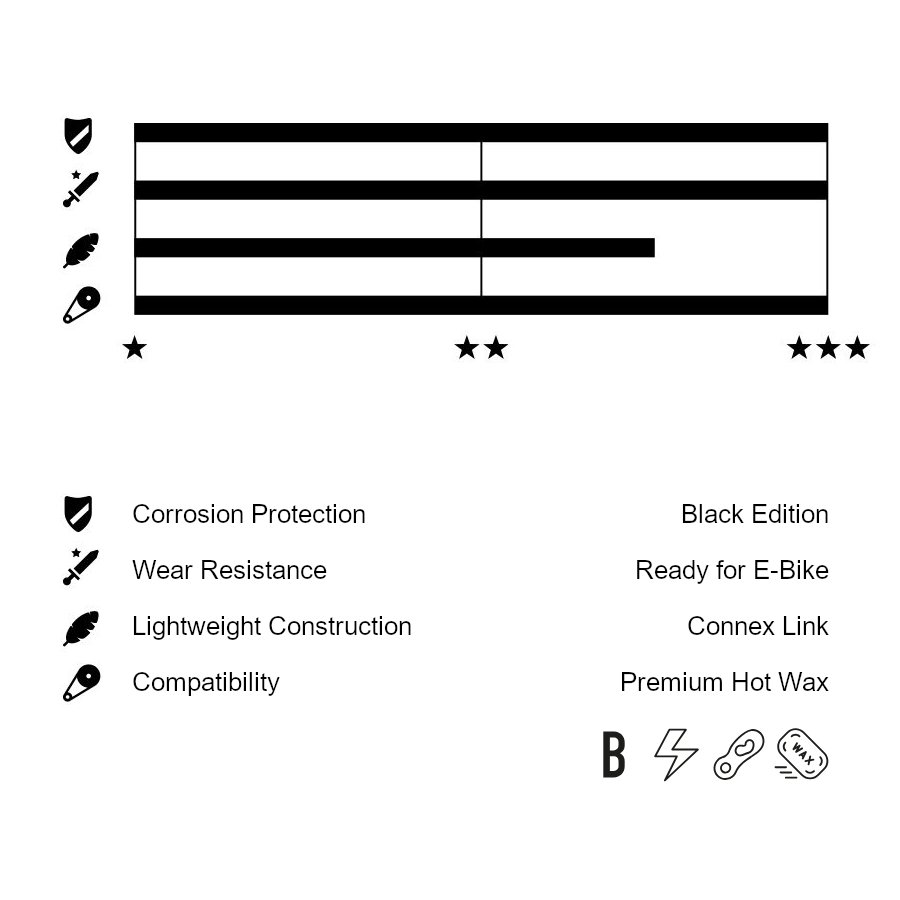 Wippermann Connex Chain - 12SB WAX | 12-speed - 126 Links | Black Edition