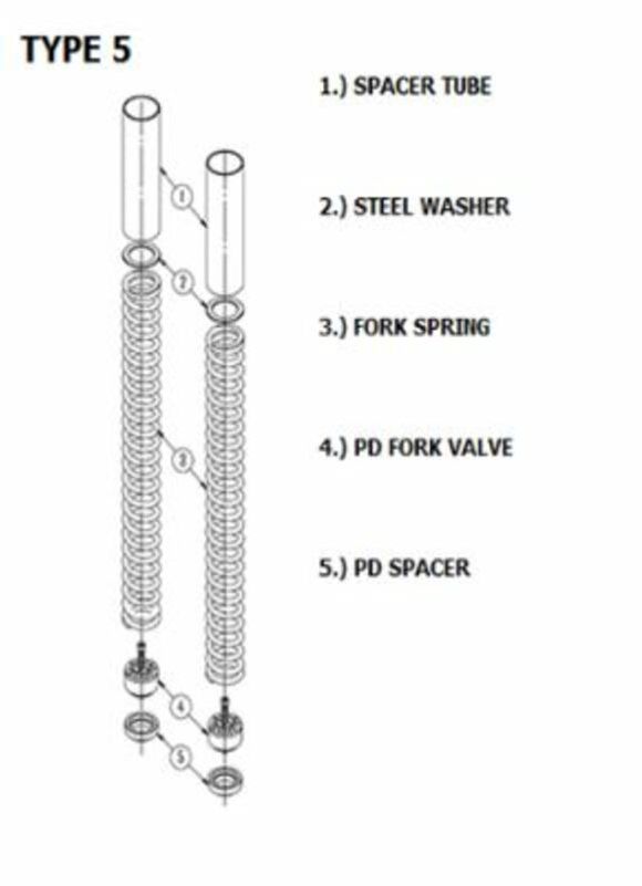 YSS Fork Reconditioning Kit SUZUKI 650 AN 650 BURGMAN Z ABS - 2018 - 2019Ref: YSS00198A / 1049423
