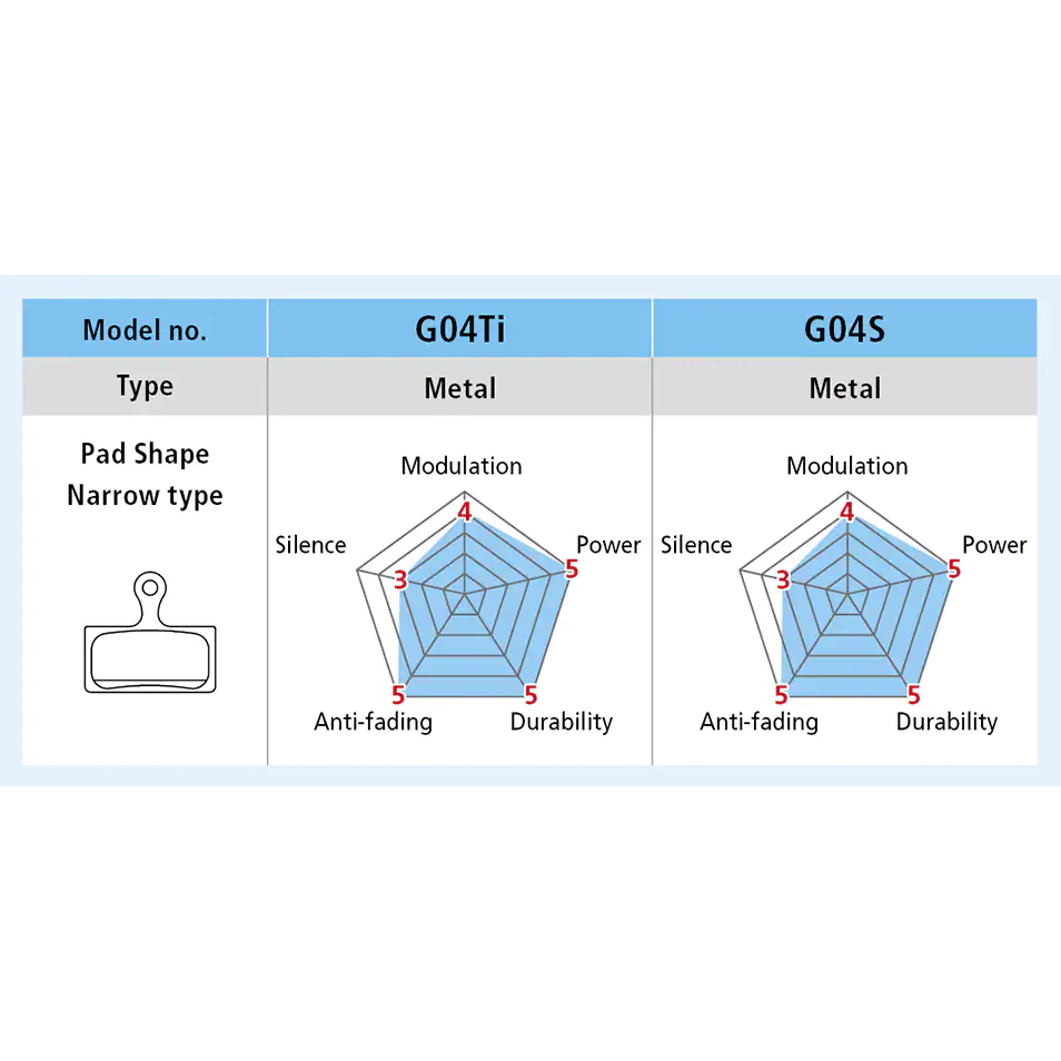 Shimano Disc Brake Pads - Metal - G04S-MX