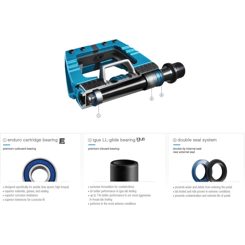 Crankbrothers Double Shot LE Pedals - blue