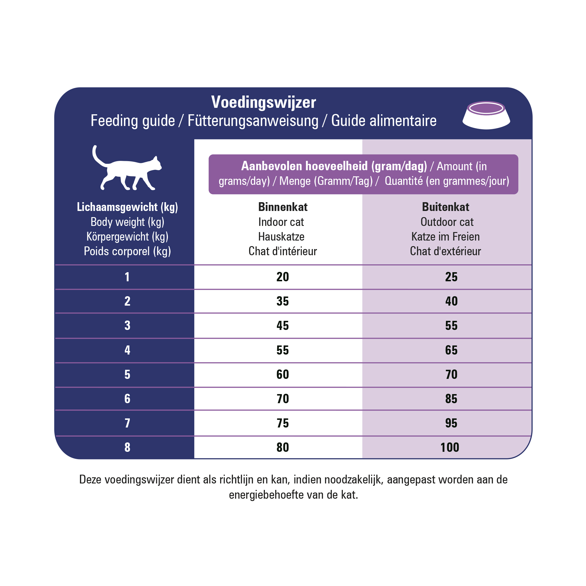 Prins VitalCare Veterinary Diet Skin Support - 1,5 kg