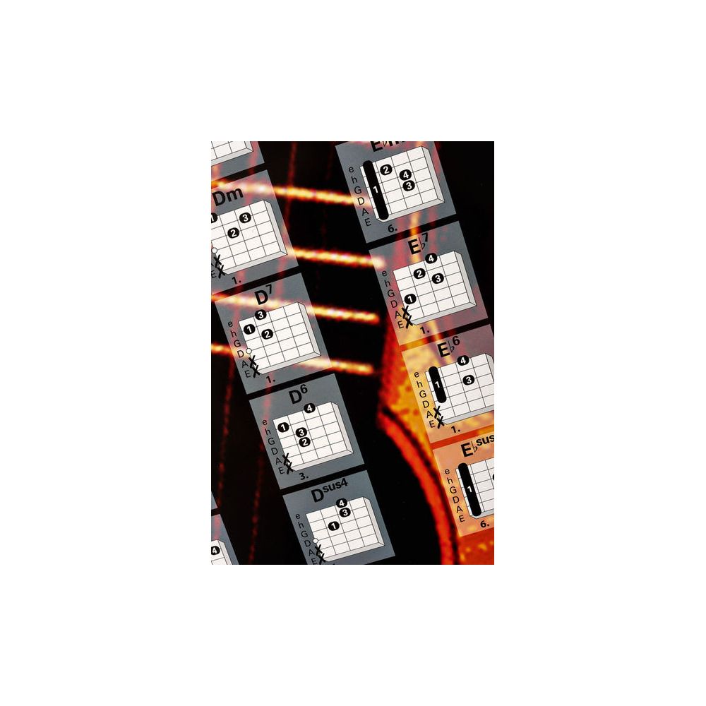 Voggenreiter Poster Guitar Chords – Thomann Ireland