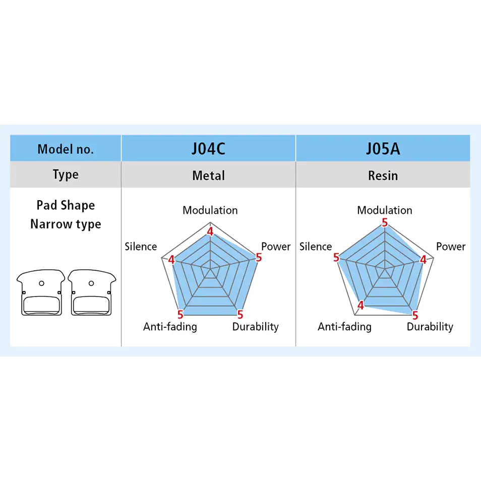 Shimano Disc Brake Pads - Metal | Ice-Tech - J04C-MF