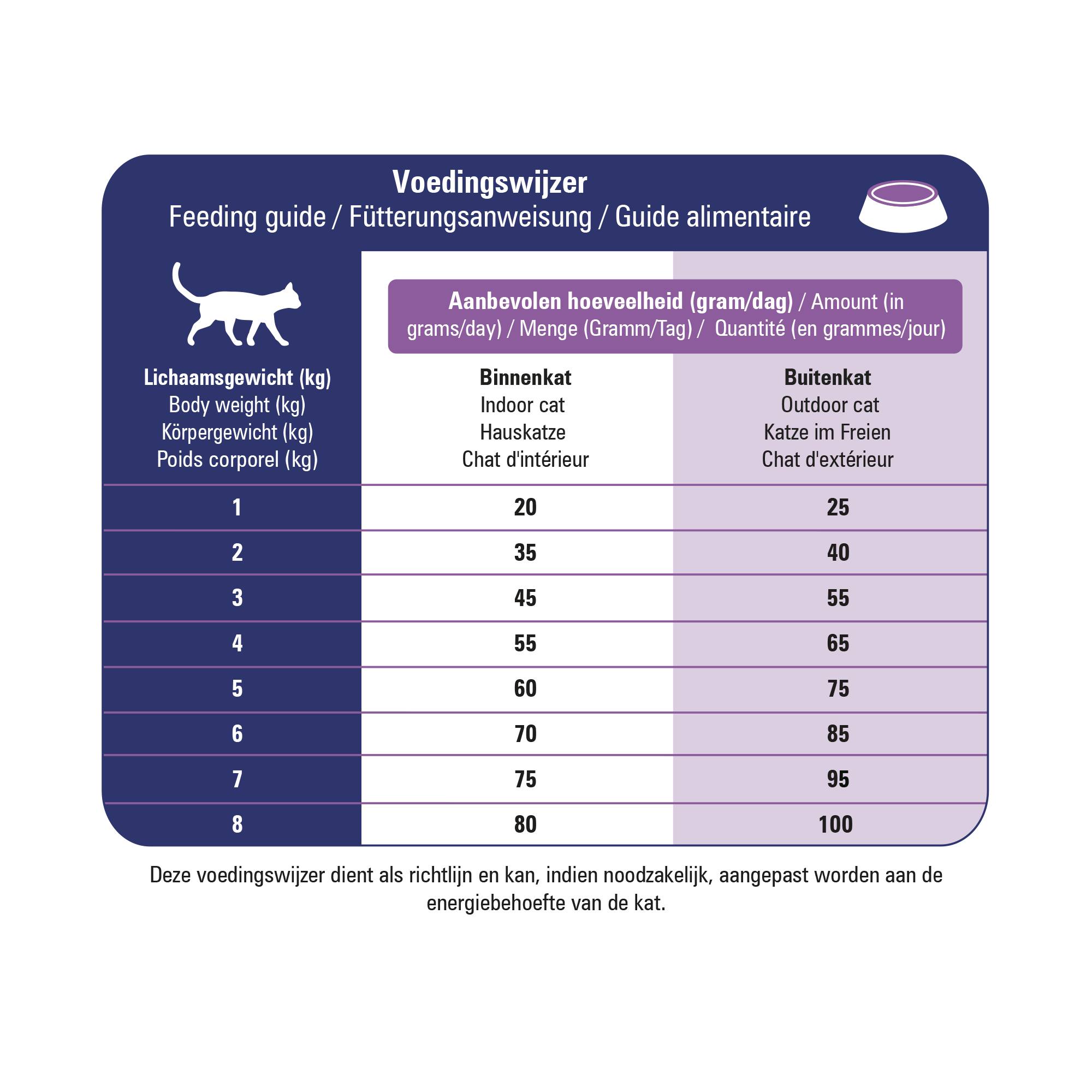 Prins VitalCare Veterinary Diet Struvite & Calciumoxalate - 1,5 kg
