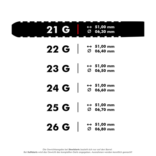 Harrow's Dave Chisnall Chizzy steel darts