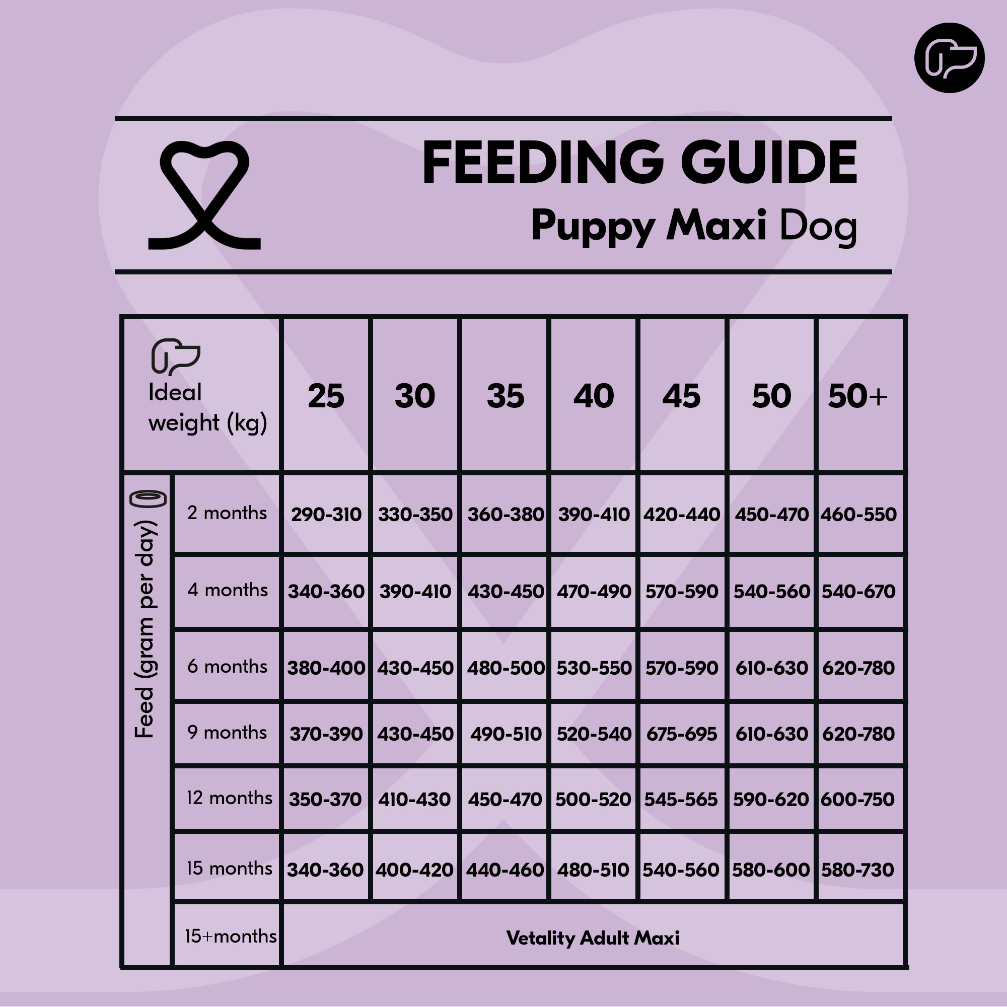 Vetality Puppy Maxi - 3 kg