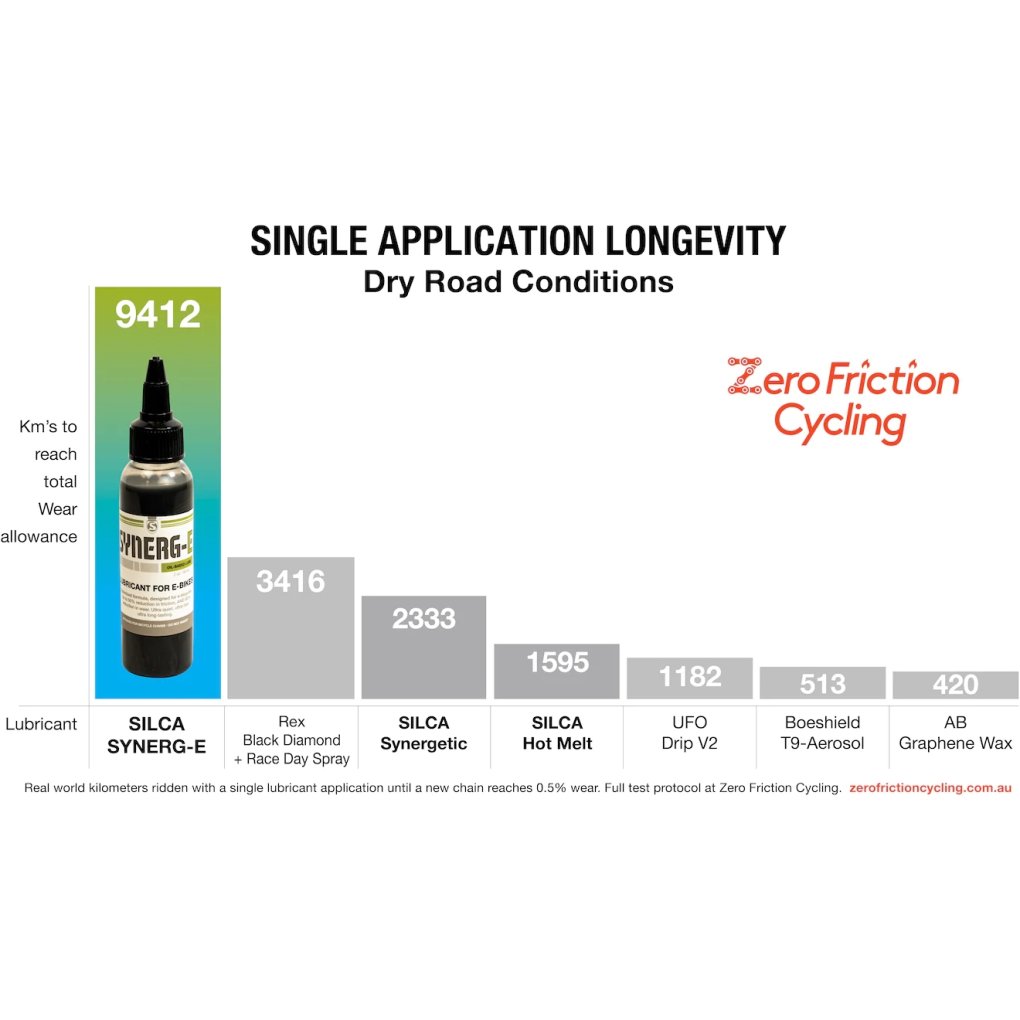SILCA Synerg-E Lube for E-Bikes - 59 ml