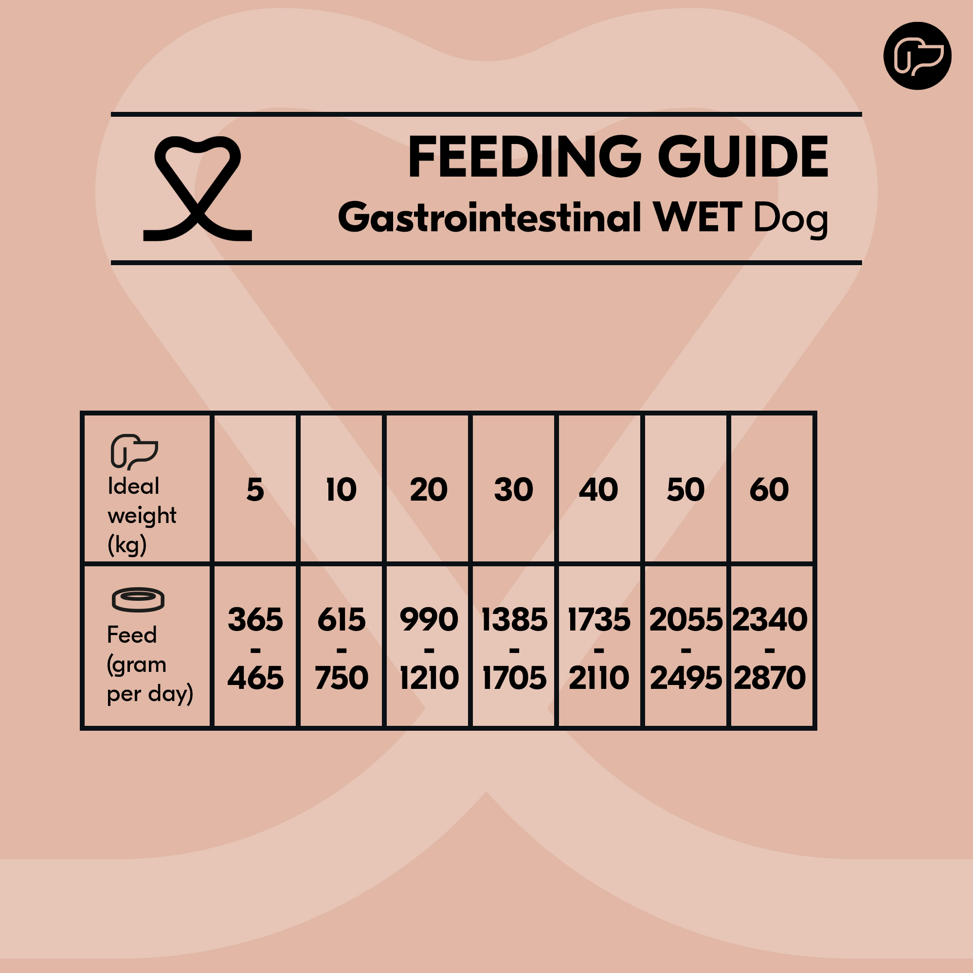 Vetality Gastrointestinal Dog Wet - 6 x 400 g