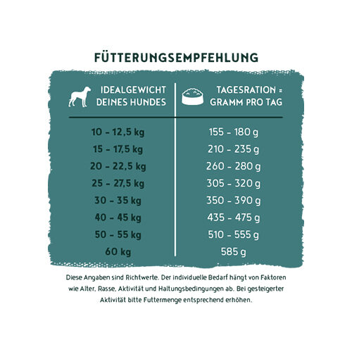 Bosch HPC Menue Adult Dog Food - Salmon and Trout - 2,4kg