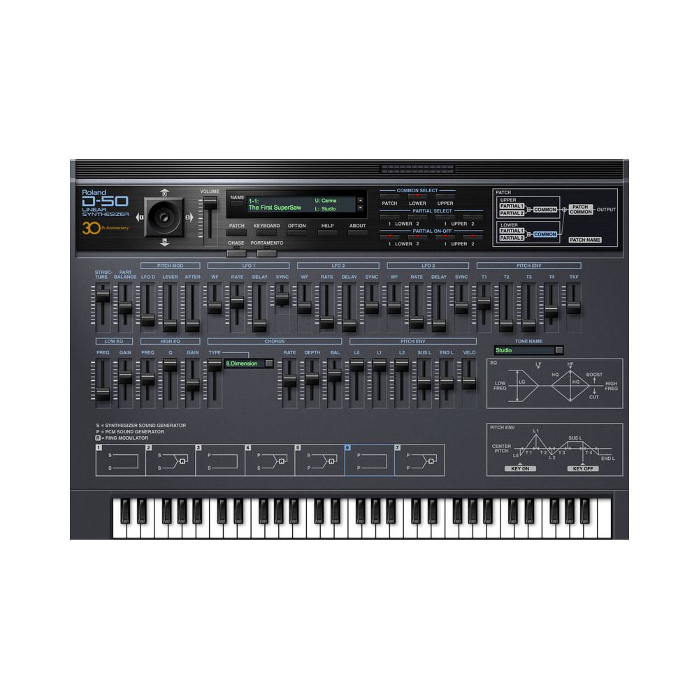 Roland Cloud D