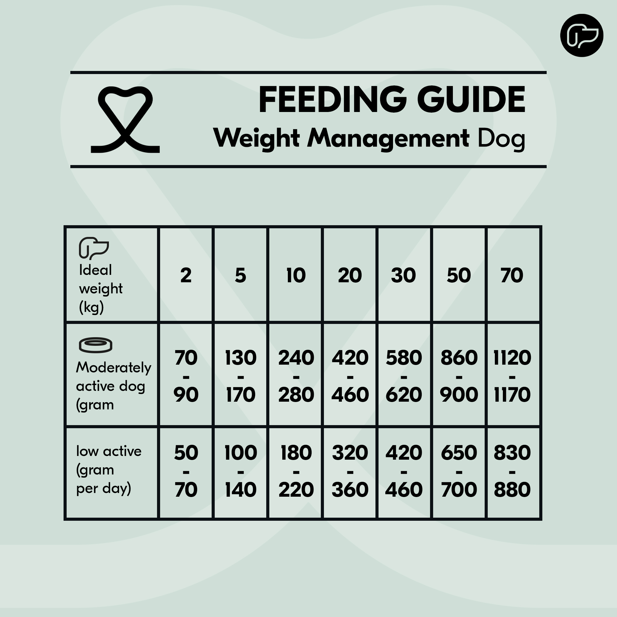 Vetality Weight Management - Dog Food - 3kg