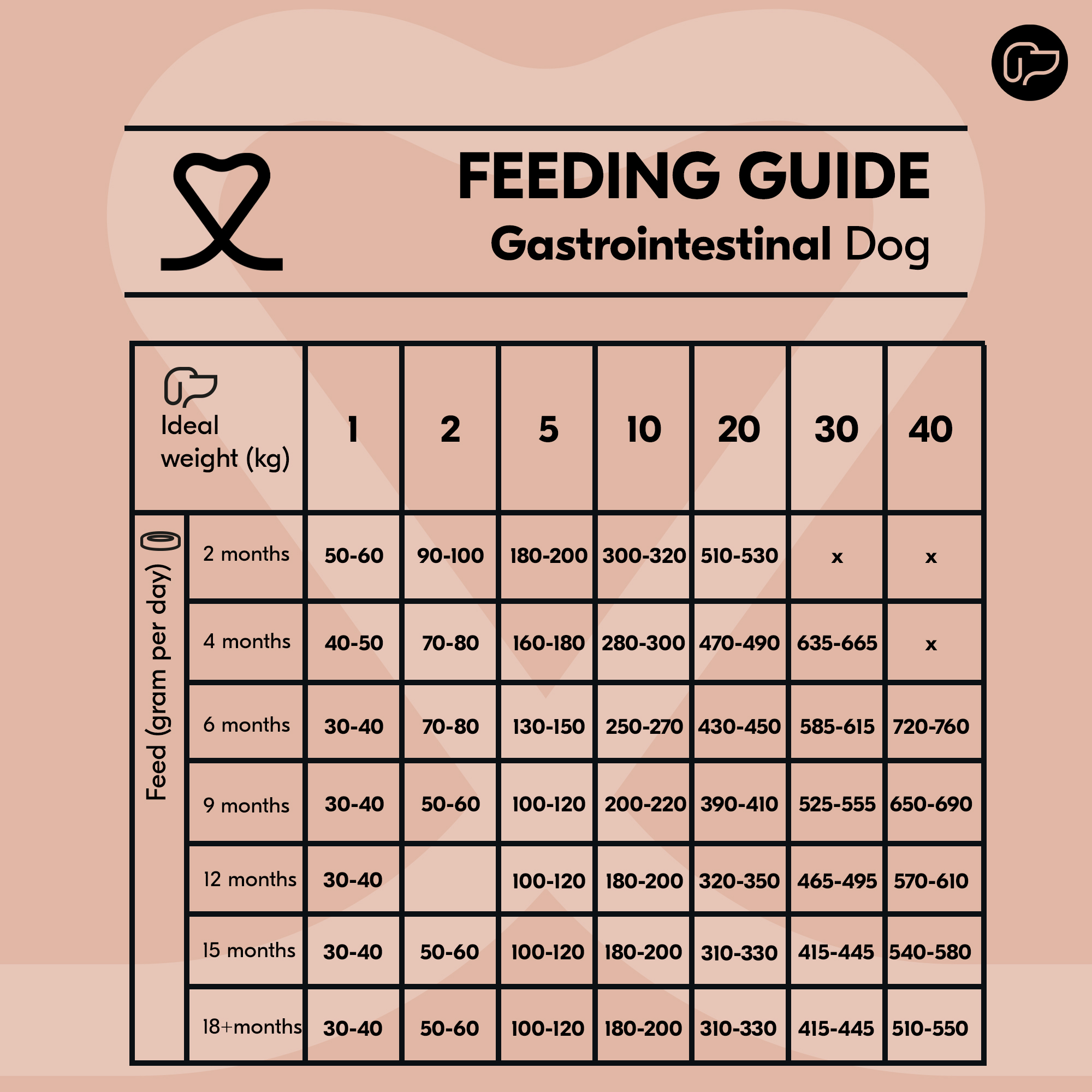 Vetality Gastrointestinal Dog - 3 x 3kg