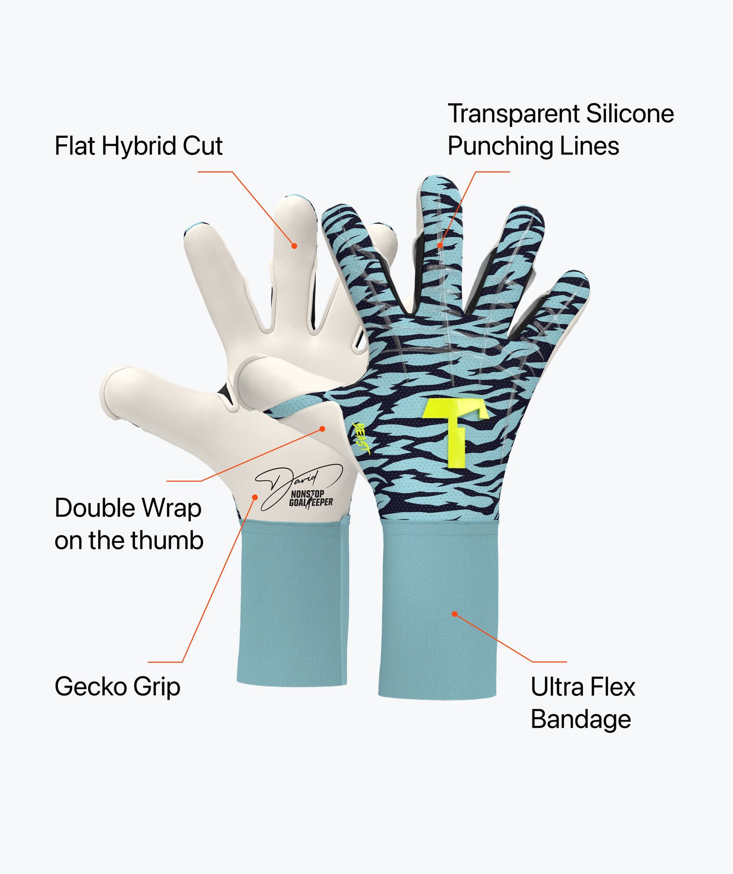 Beast 3.0 x Nonstopgoalkeeper