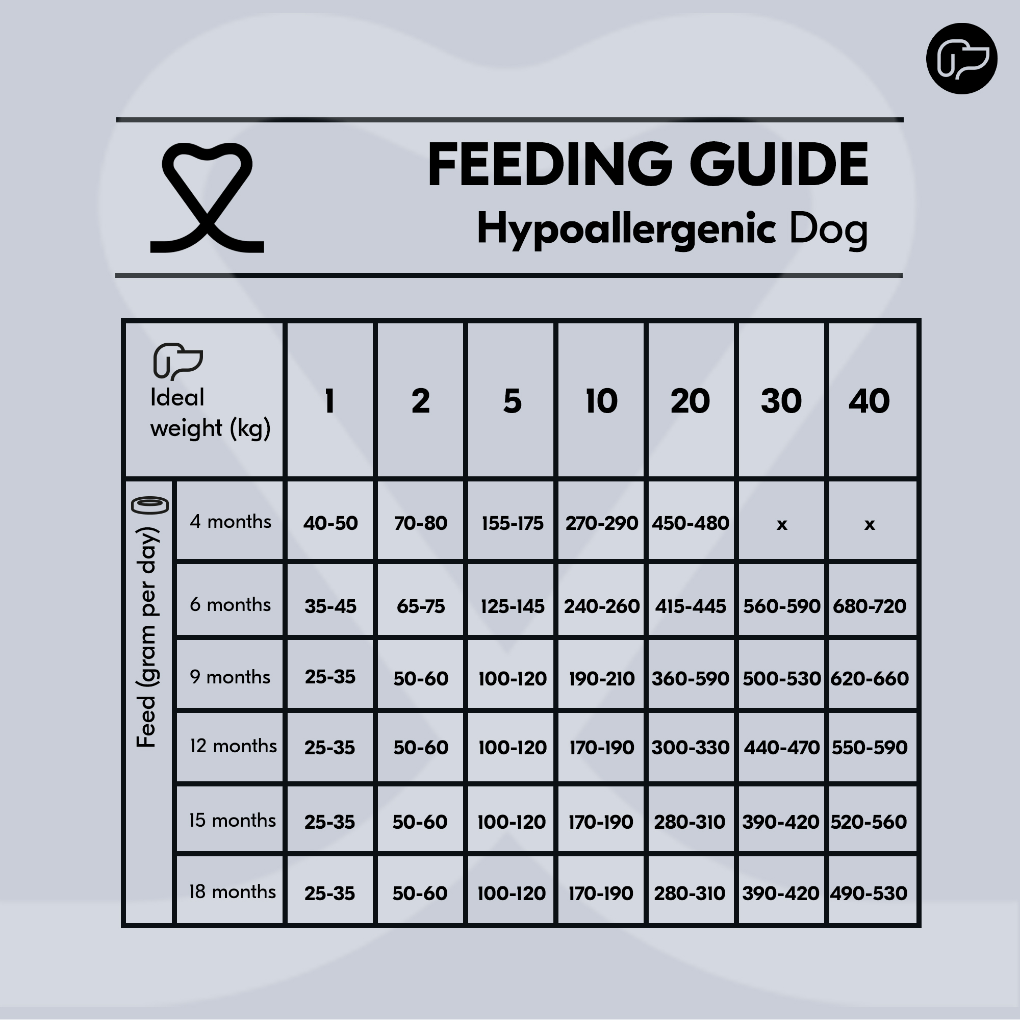 Vetality Hypoallergenic Dog - 10kg
