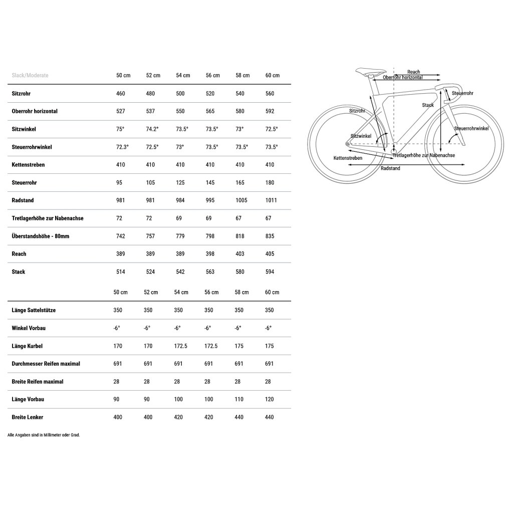CUBE LITENING AERO C:68X SLX - Carbon Roadbike - 2026 - seagrey / black