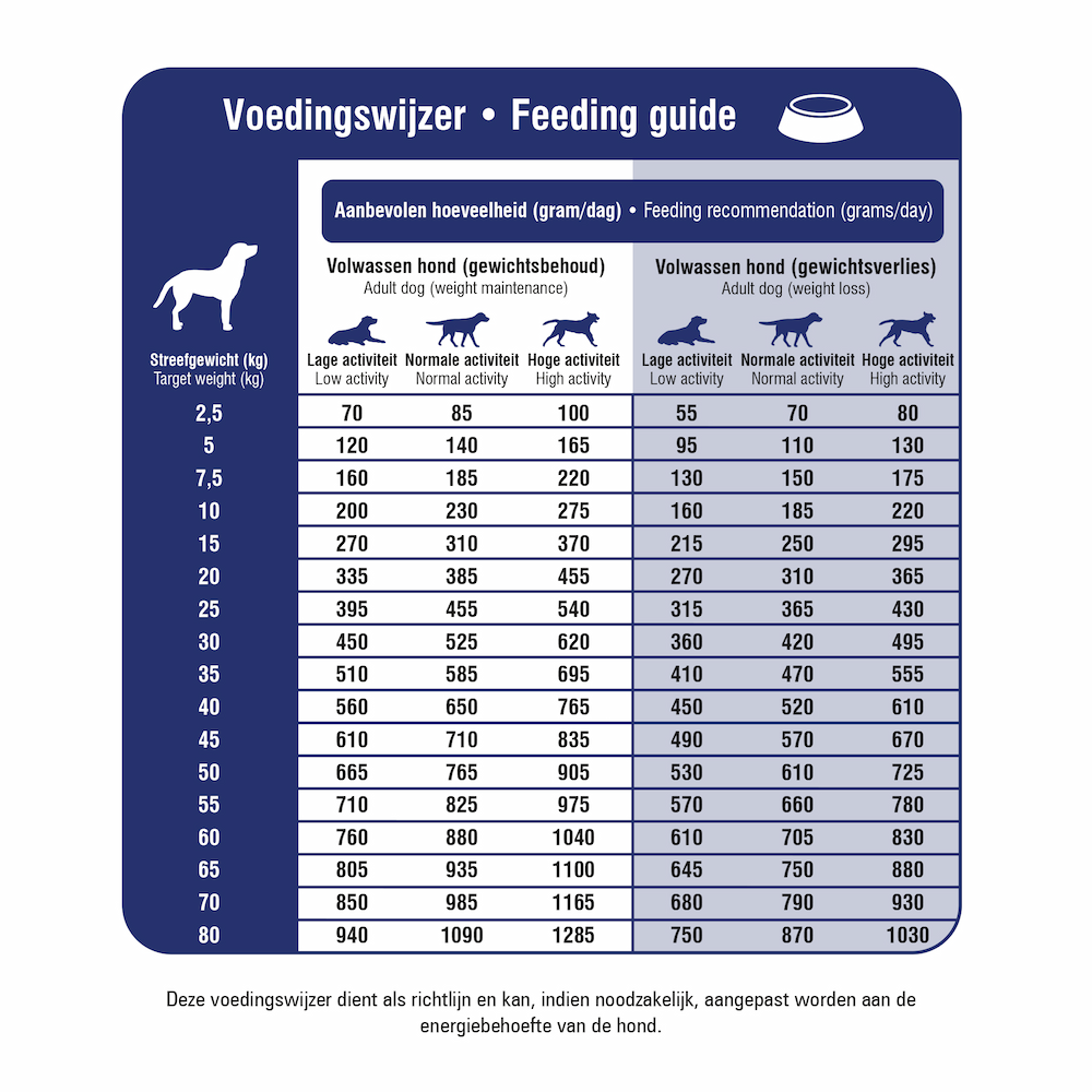 Prins ProCare Pressed Veterinary Diet Weight Reduction & Diabetic - 3 kg