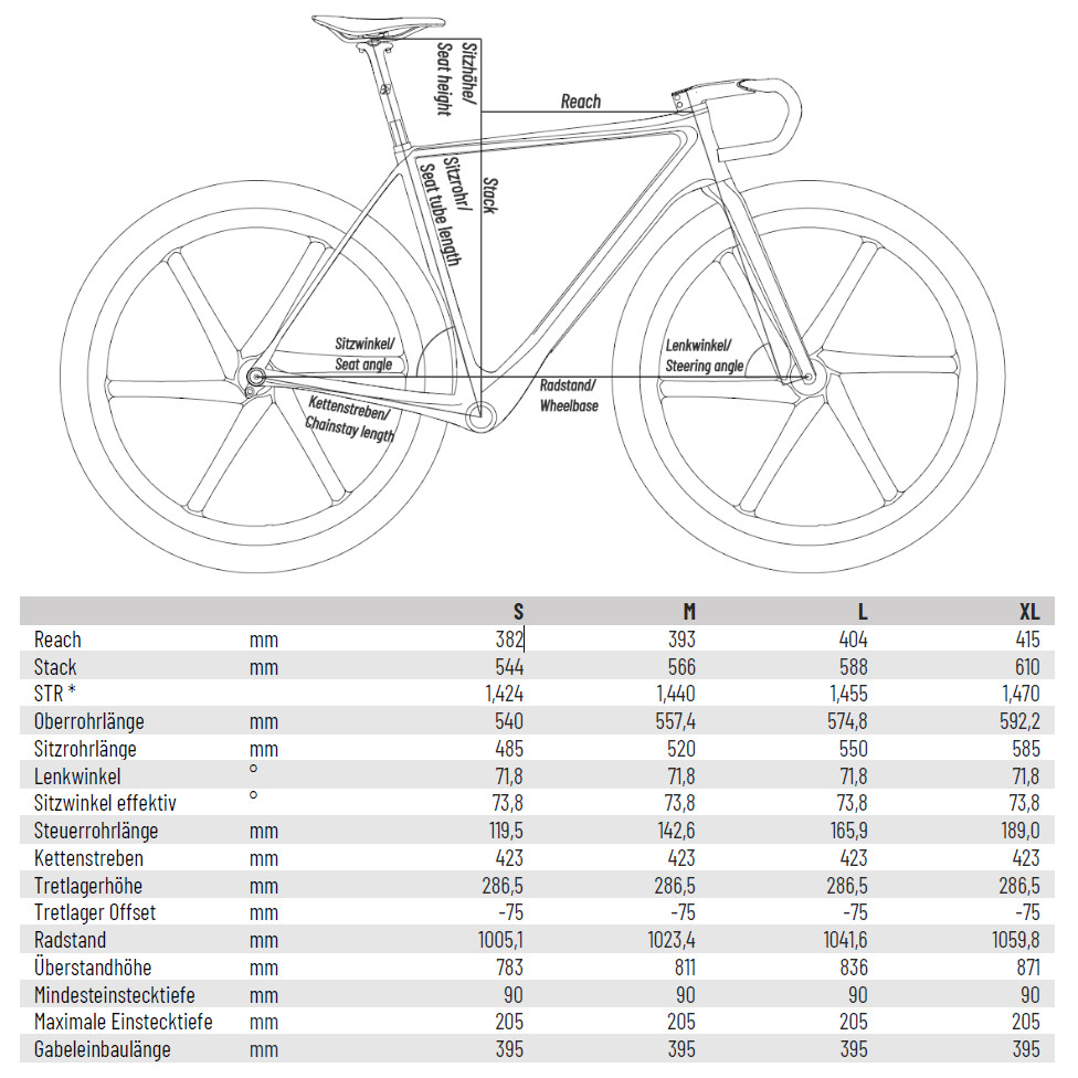 bike ahead composites THE SUPERFAST - Carbon Frame - 2025 - PF | 86.5mm