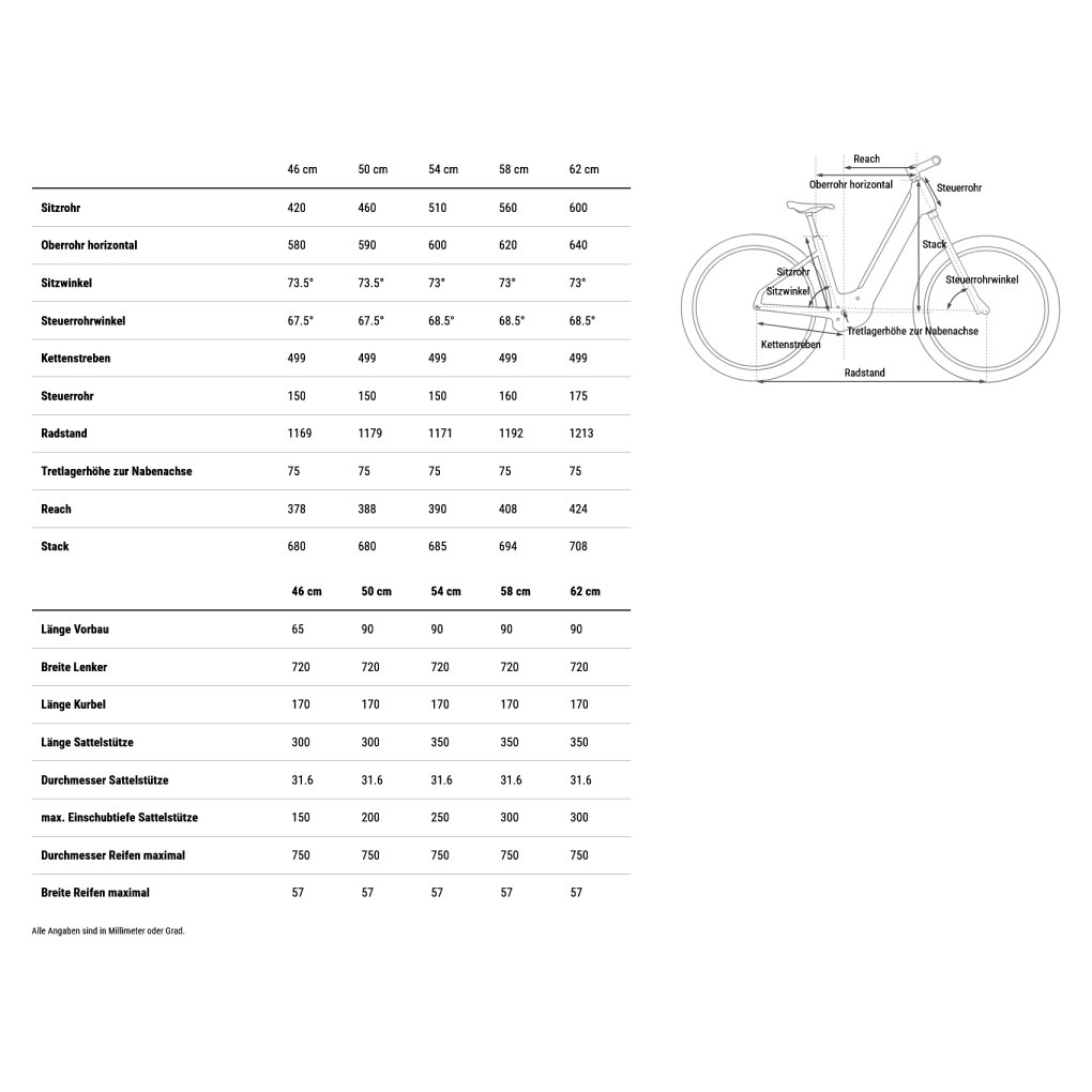 CUBE NURIDE HYBRID Performance 600 - Easy Entry - Electric Bike - 2026 - desertstone / grey