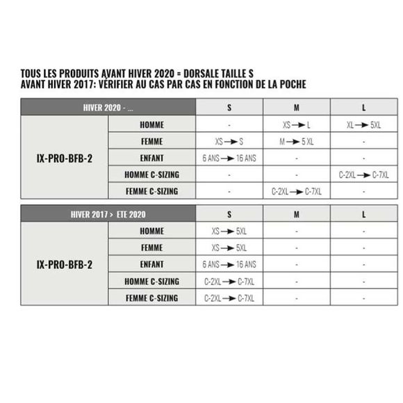 Dorsale Ixon IX-PRO-BFB-2 - GrisRef : IX1394