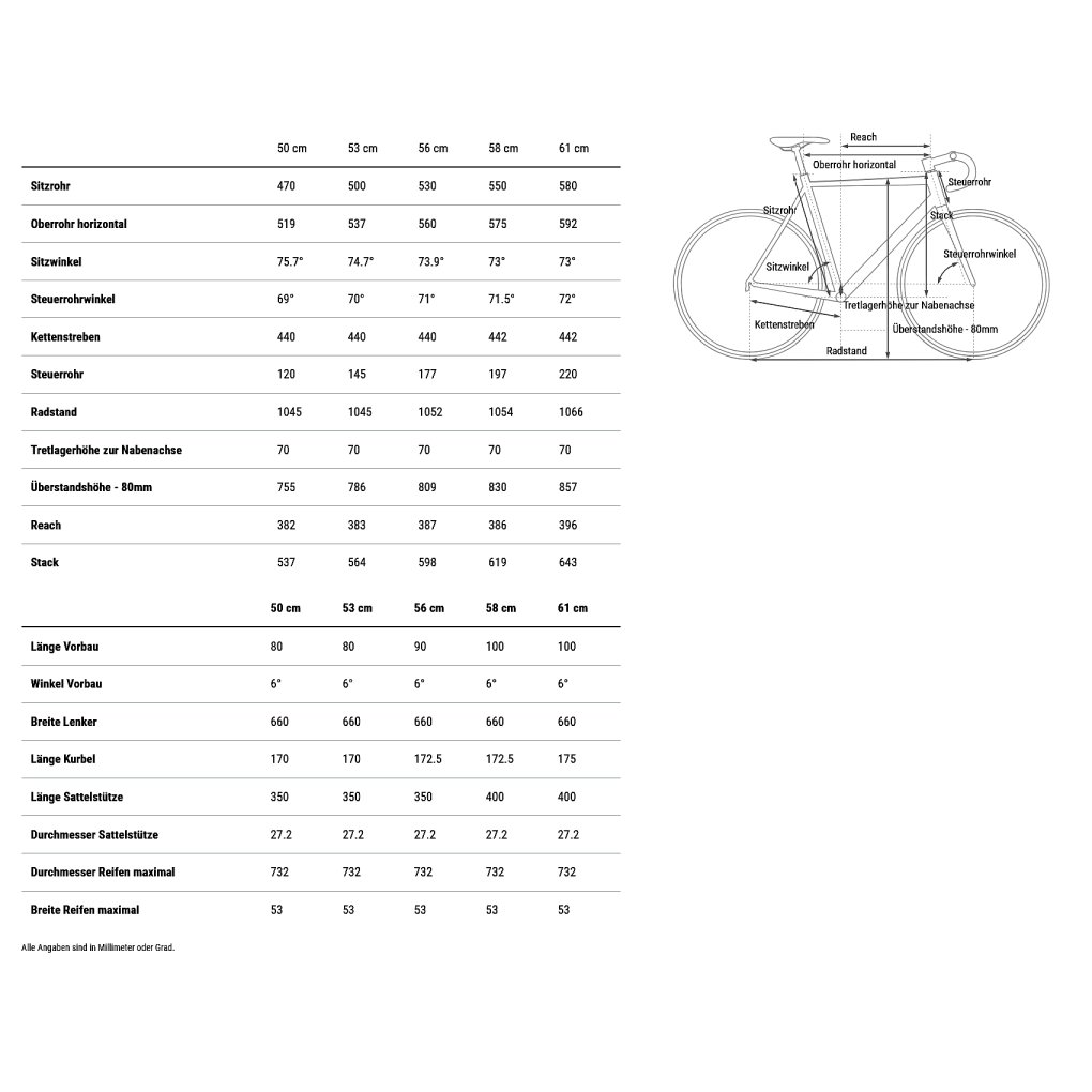 CUBE NULANE ONE - Fitness Bike - 2026 - indigoblue / black