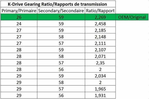 Poulie Malossi Couronne K-Drive - 57 dentsRef : MAL00576A / 1020697