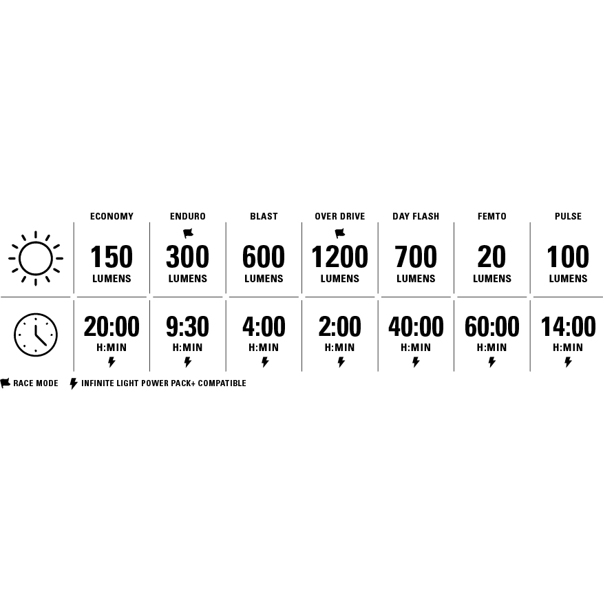Lezyne Lite Drive 1200+ | Strip Drive Pro 400+ Light Set - w/o StVZO - satin black / black