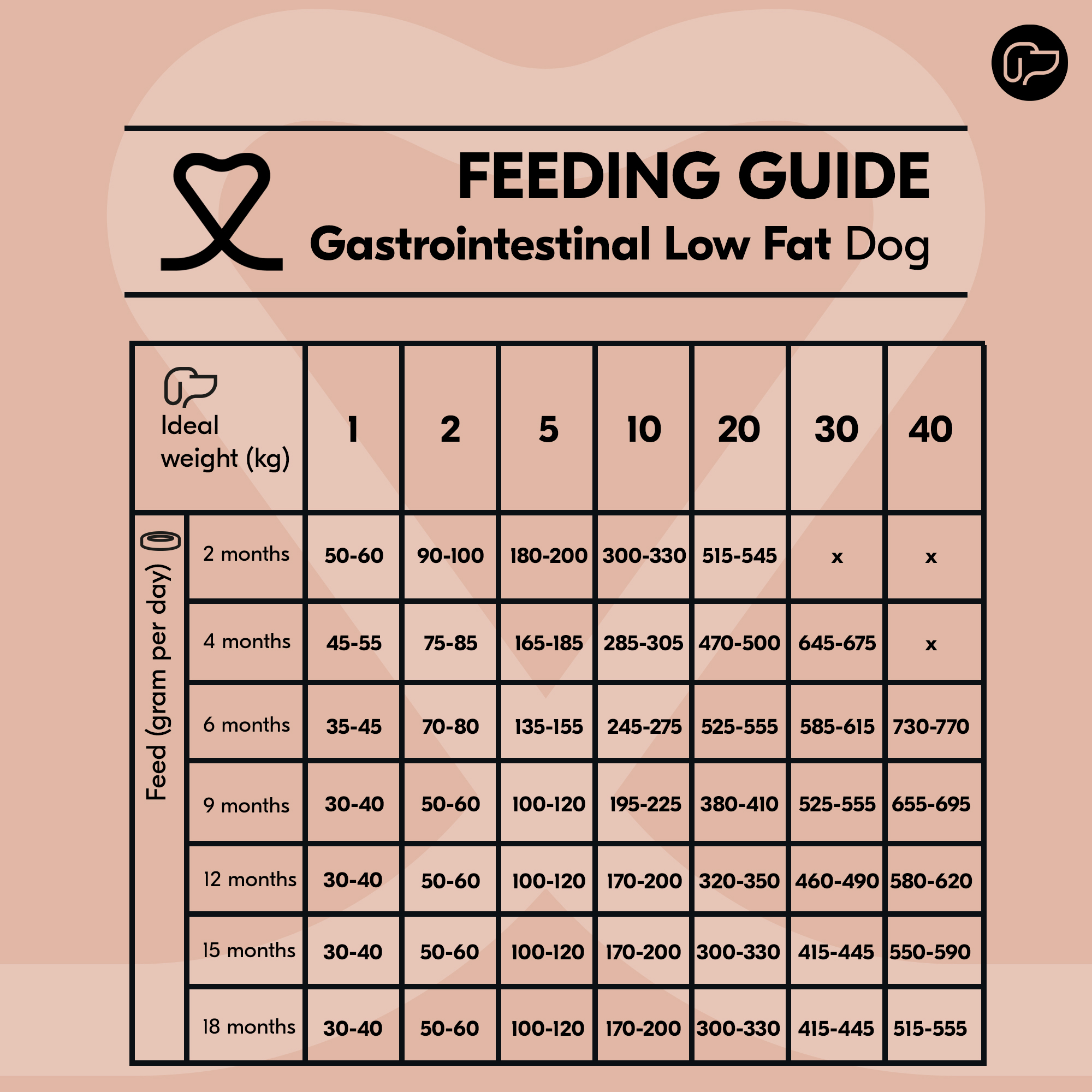 Vetality Gastrointestinal Low Fat Dog - 3kg