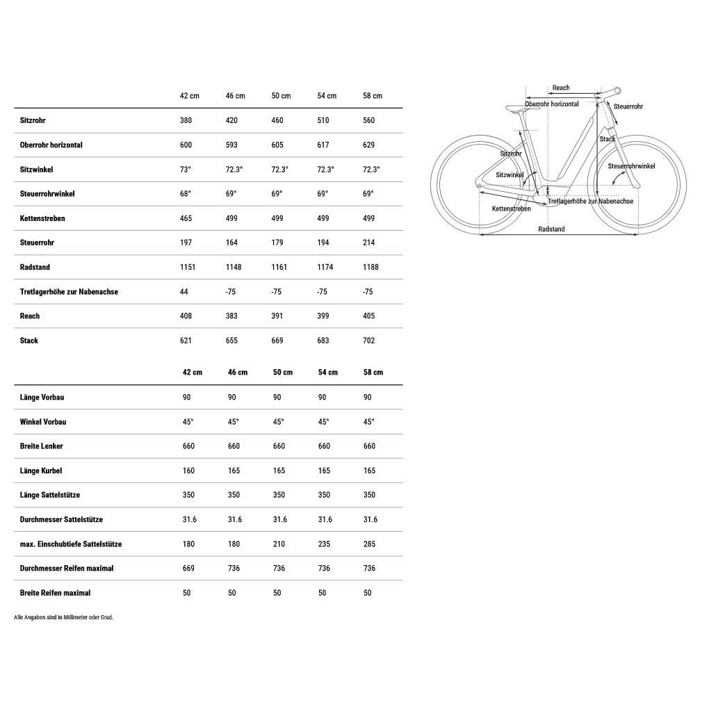 CUBE ARUBA HYBRID 600 - Easy Entry - Electric City-Bike - 2026 - 28“ – blueblossom / creme
