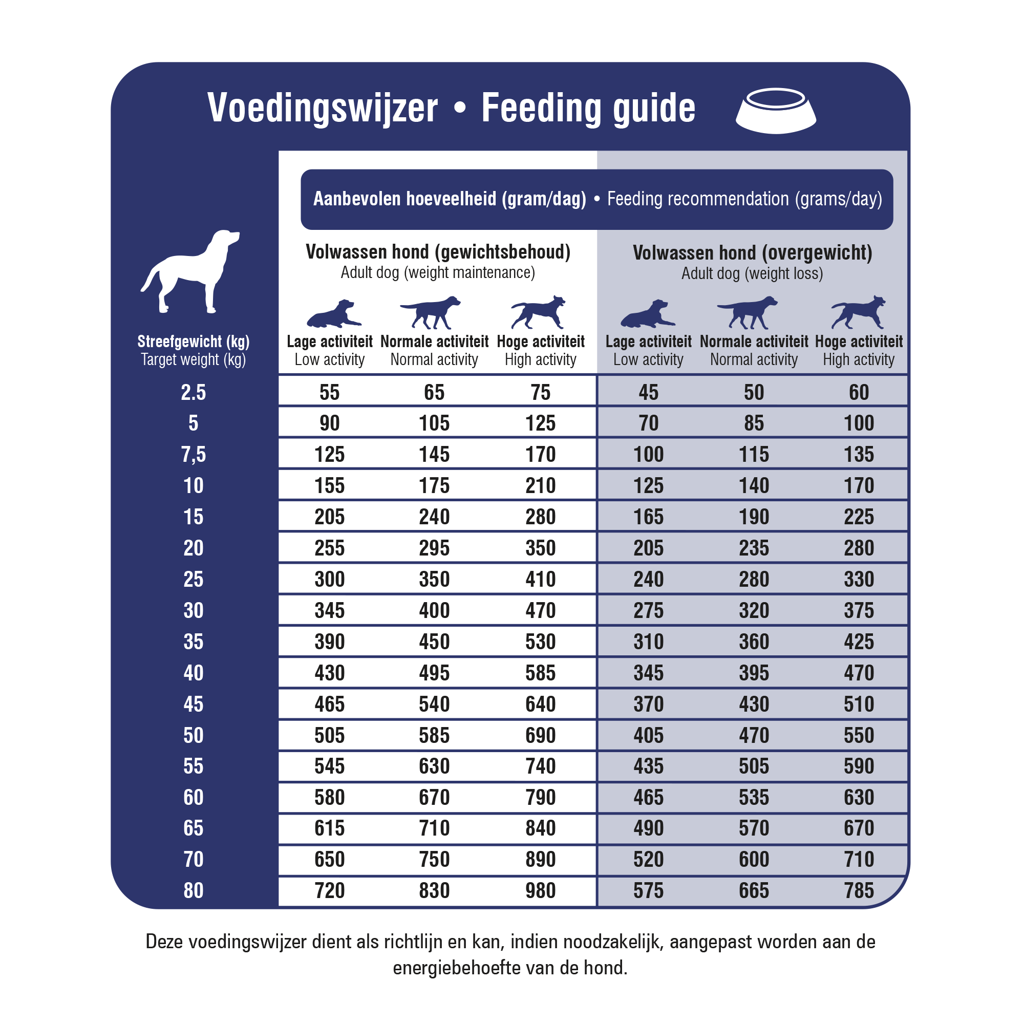 Prins ProCare Veterinary Diet - Mobility - 3 kg