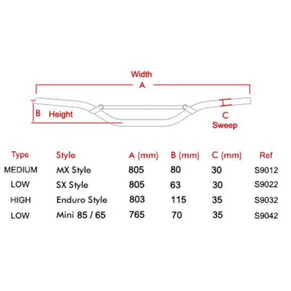 Handlebar Scar S² Ø22.2 - Medium Universal - BlackRef: SCR0036